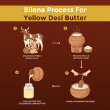 Desi Yellow Butter