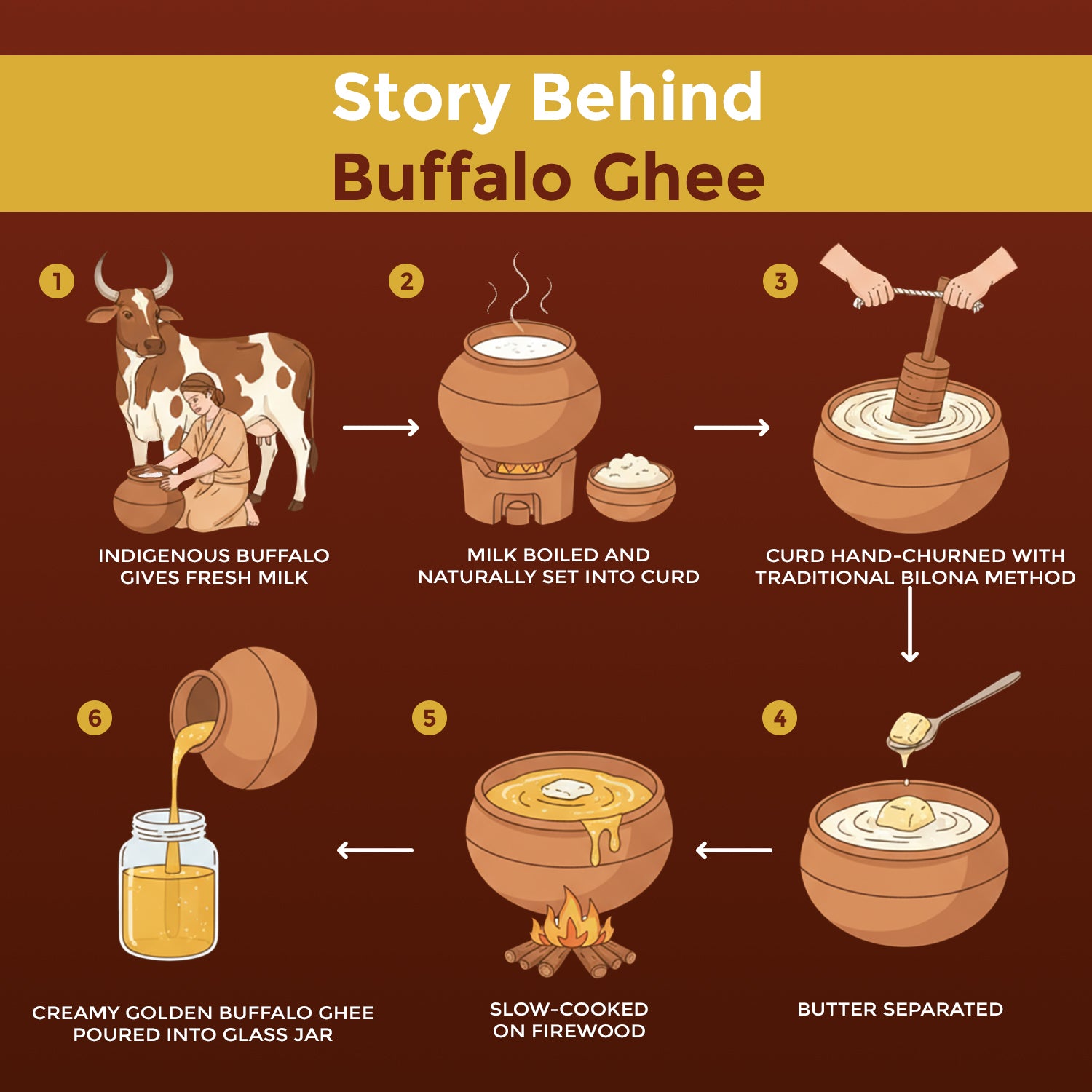 Desi Cow Ghee